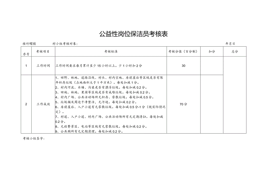 公益性岗位保洁员考核表.docx_第1页