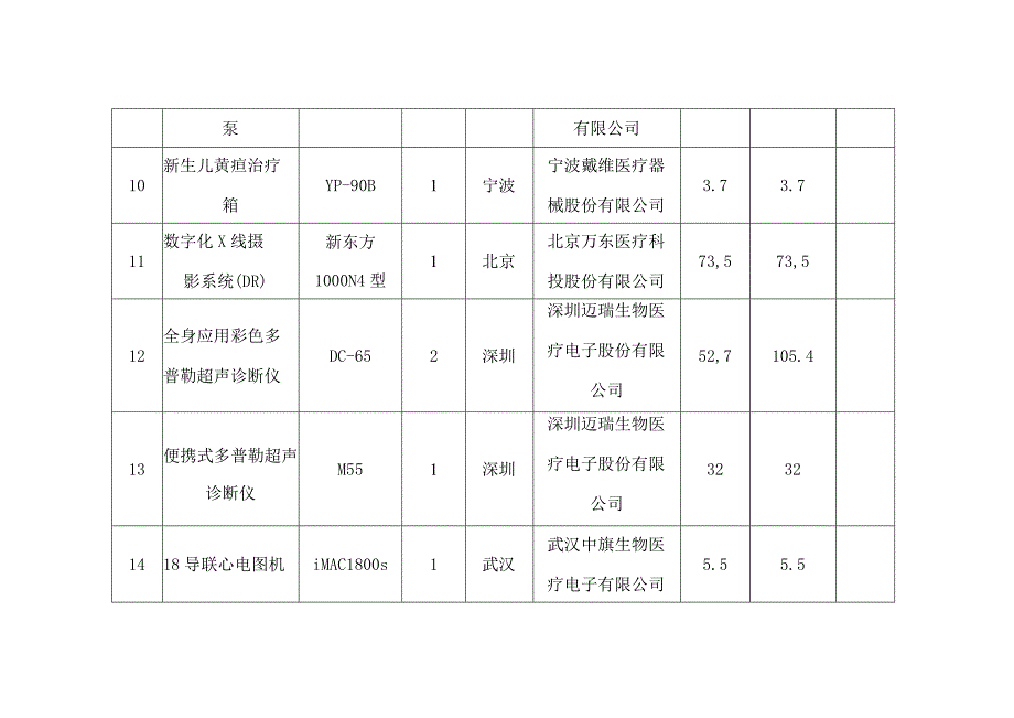 第三章投标分项报价表.docx_第3页