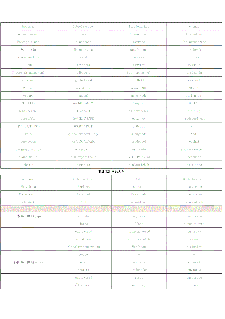 外贸业务必用的免费的B2B网站.docx_第3页