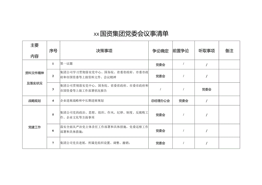 国资集团党委会议事清单.docx_第1页