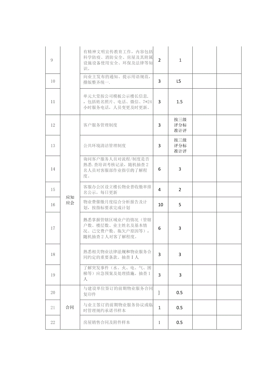 物业客服部服务规范考核标准.docx_第2页