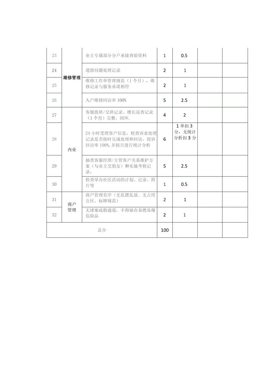 物业客服部服务规范考核标准.docx_第3页