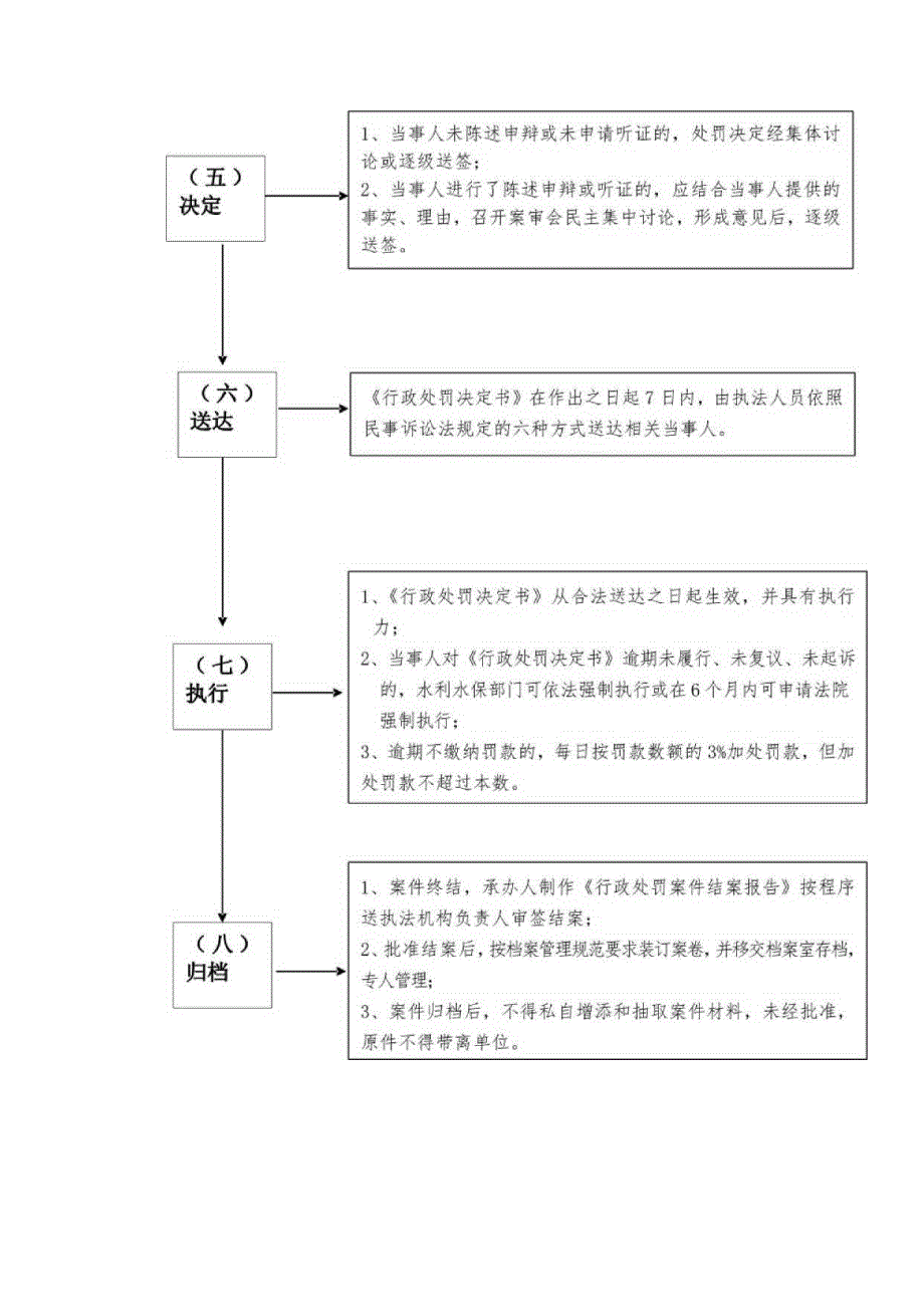 行政处罚流程图.docx_第3页