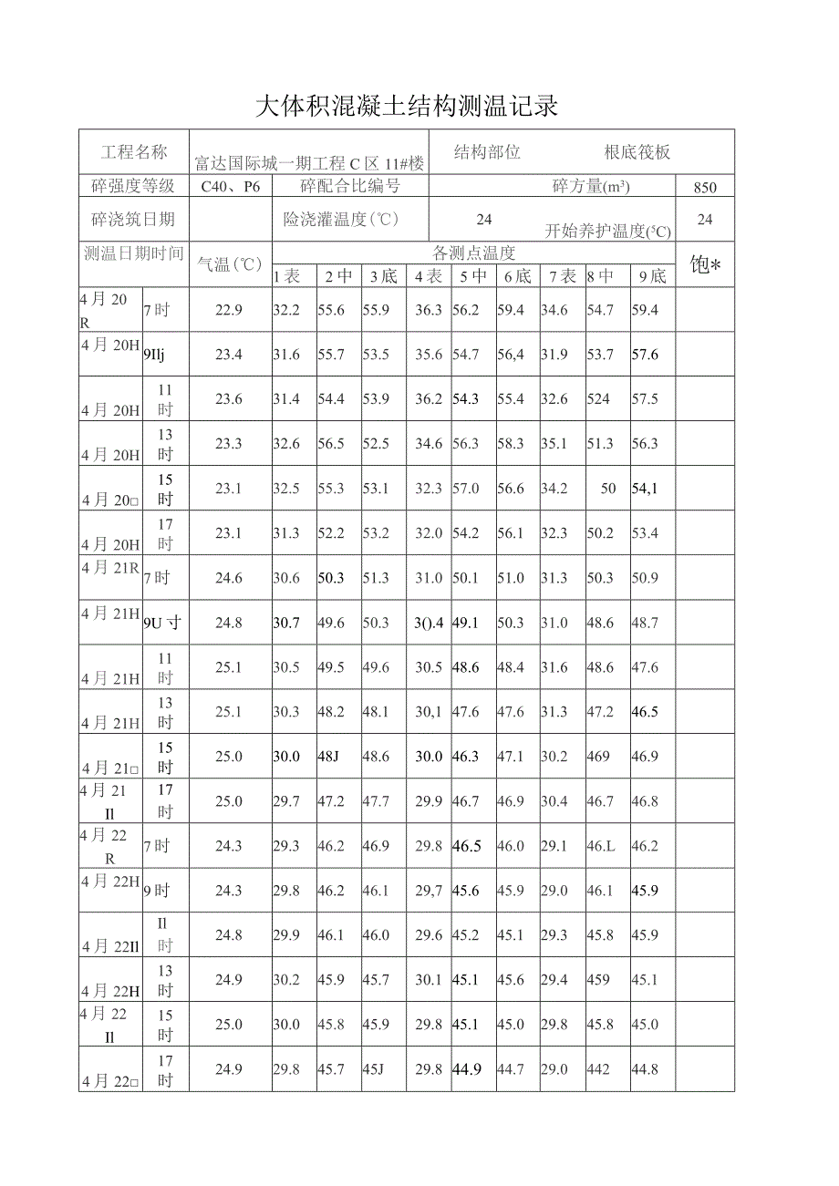 大体积砼测温记录.docx_第1页