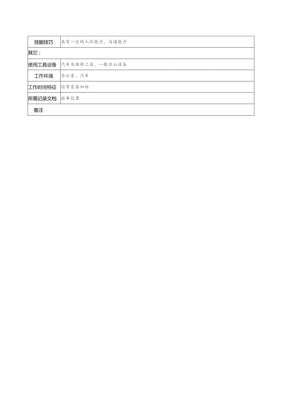 珠海房地产开发有限公司司机职务说明书.docx_第2页