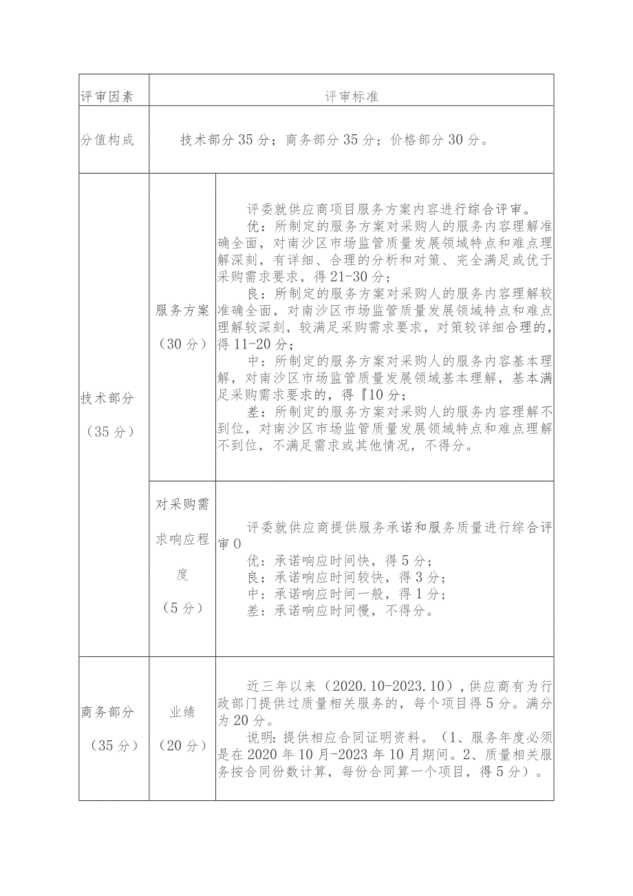 评审具体方法和标准.docx_第2页