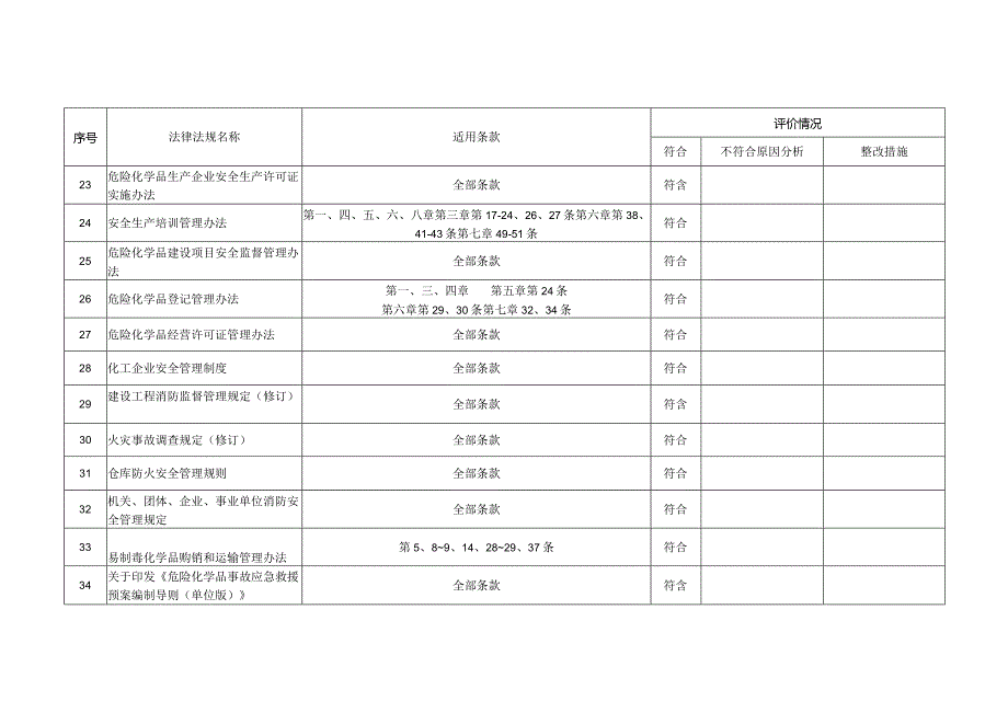 符合性评价表.docx_第3页