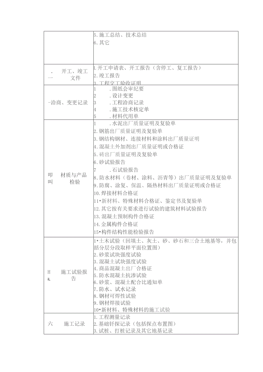 房地产项目施工管理项目部的资料管理规定.docx_第2页