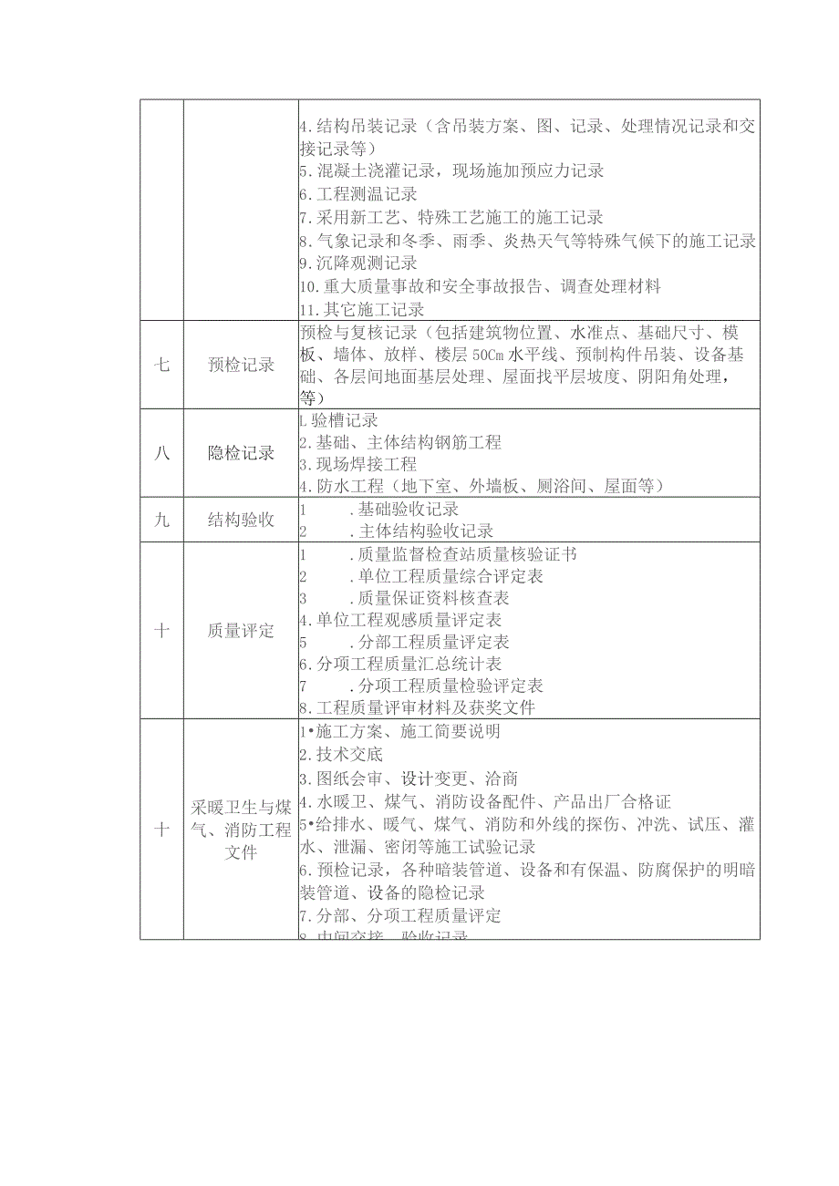 房地产项目施工管理项目部的资料管理规定.docx_第3页