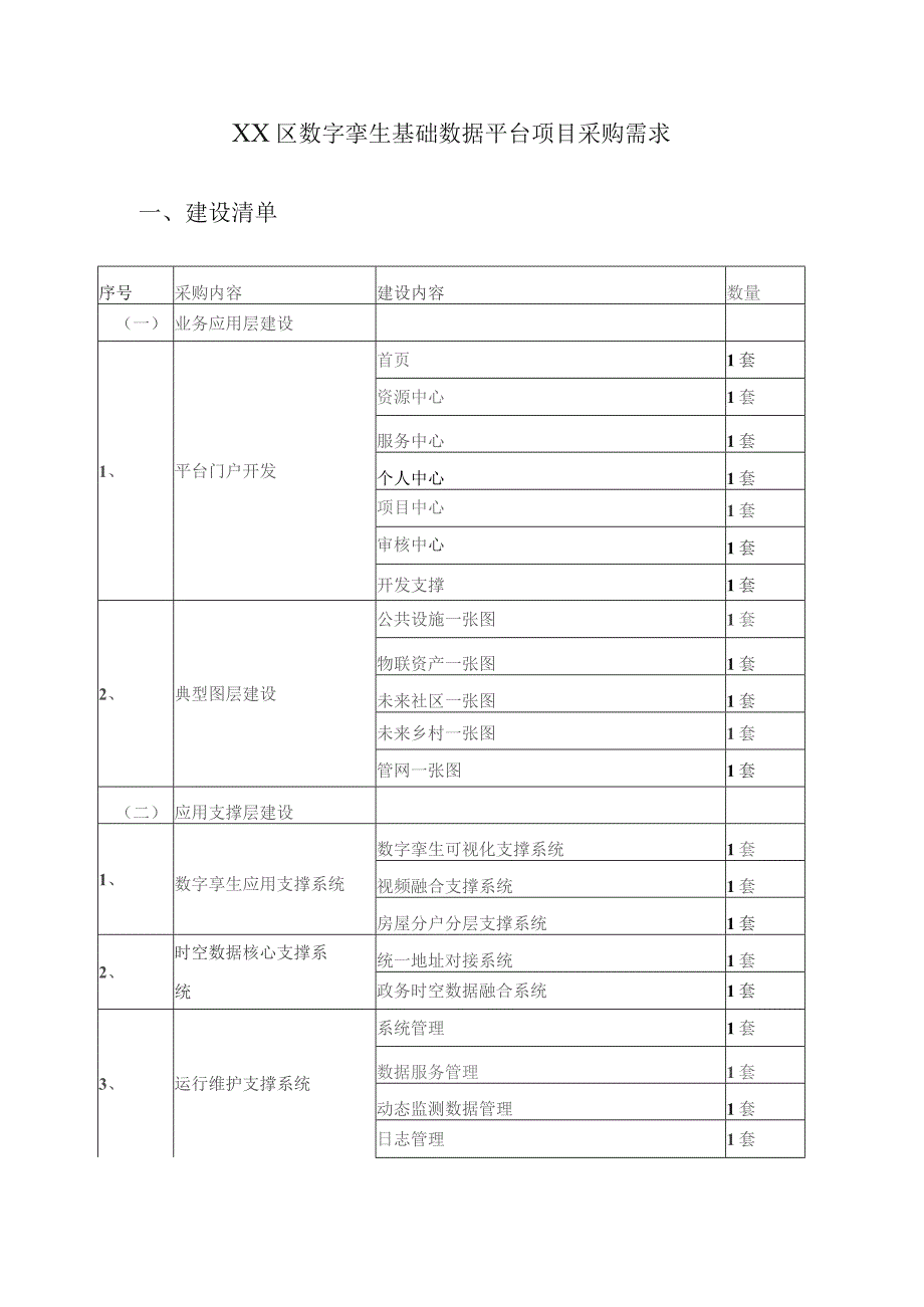 XX区数字孪生基础数据平台项目采购需求.docx_第1页