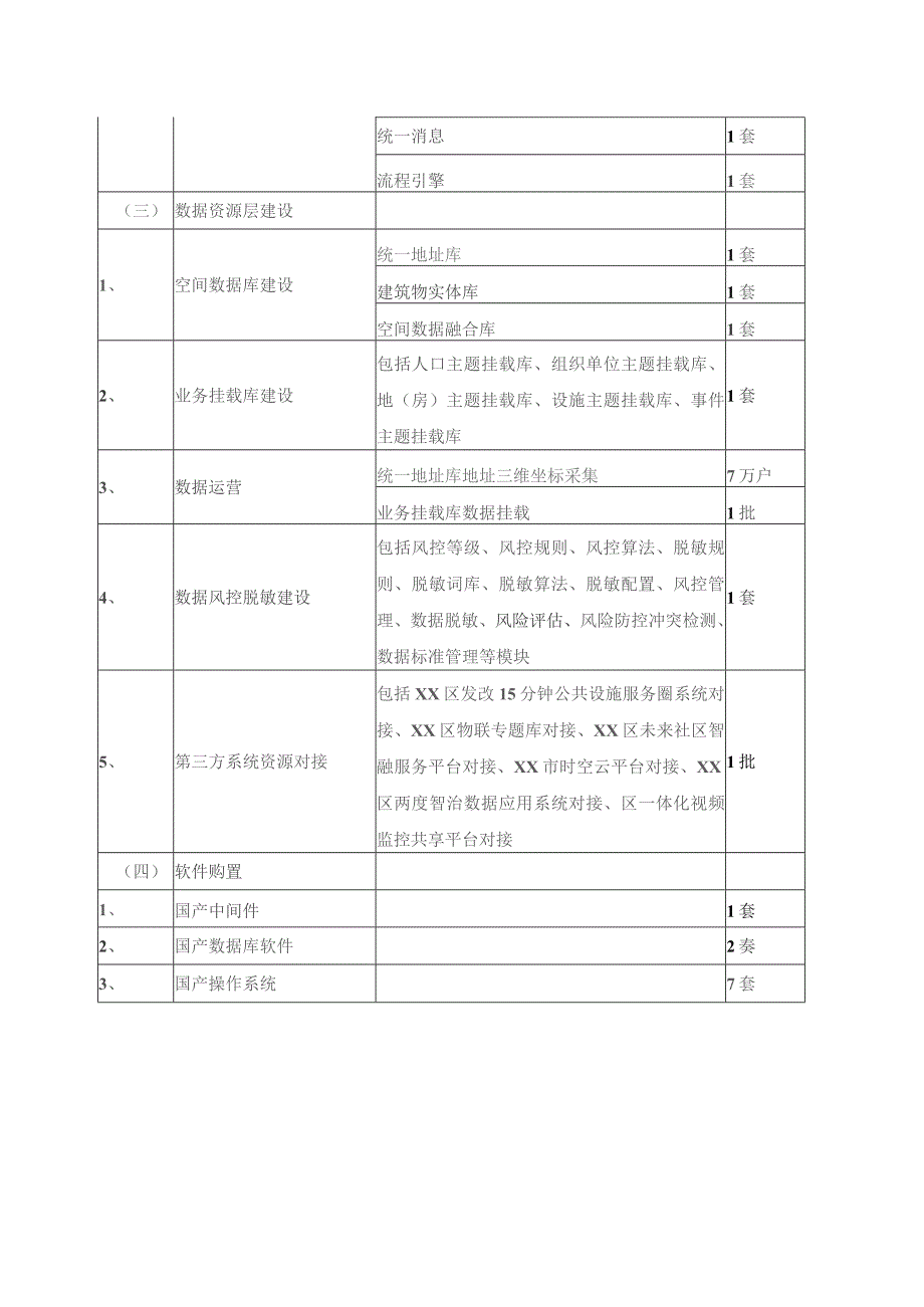 XX区数字孪生基础数据平台项目采购需求.docx_第2页