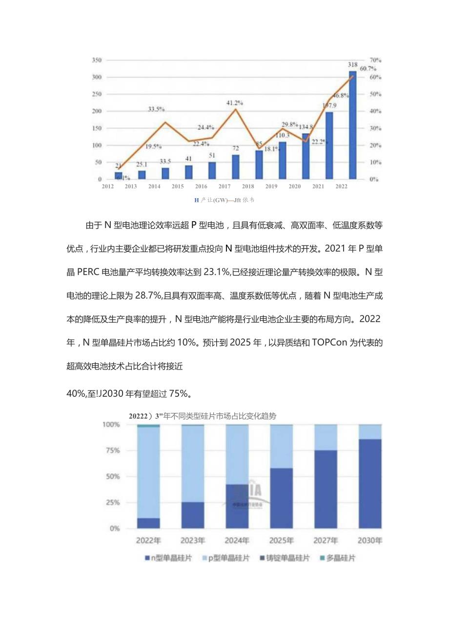 光伏行业市场现状及发展趋势分析.docx_第3页