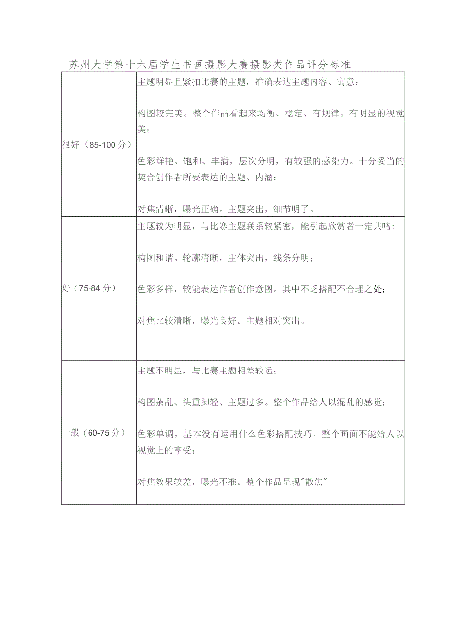 苏州大学第十六届学生书画摄影大赛摄影类作品评分标准.docx_第1页