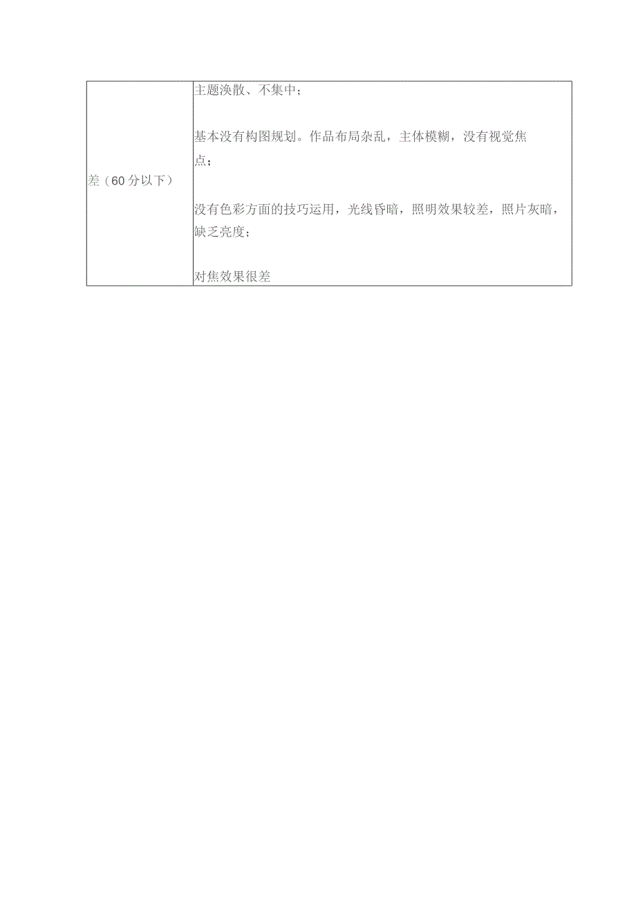 苏州大学第十六届学生书画摄影大赛摄影类作品评分标准.docx_第2页