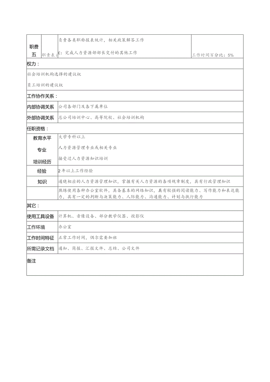 珠海房地产开发有限公司培训发展管理职务说明书.docx_第2页