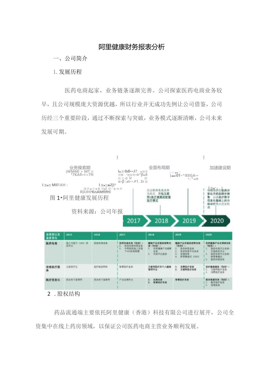 阿里健康财务报表分析.docx_第1页