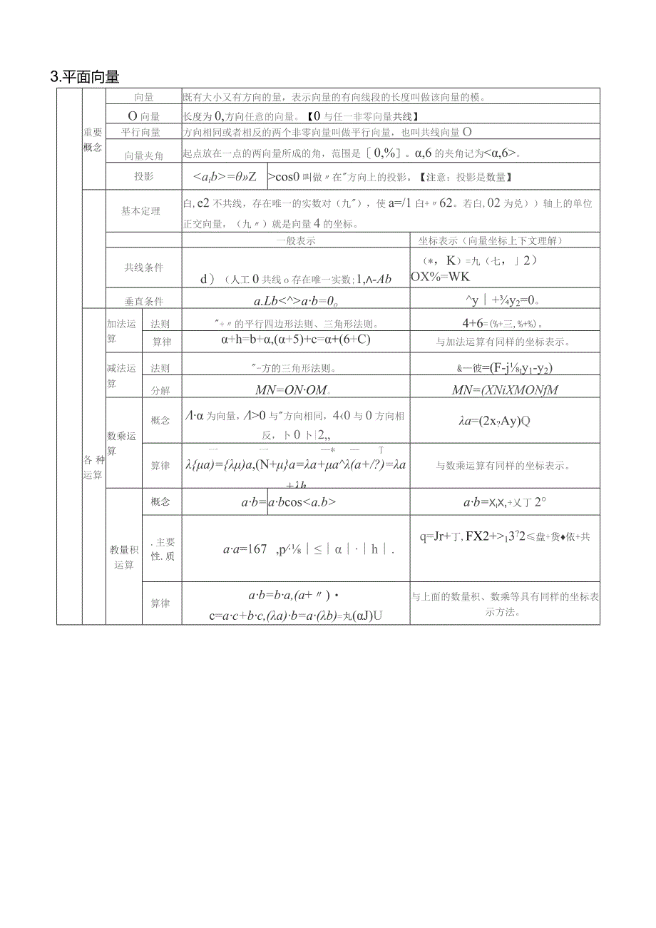 考前回归知识必备.docx_第2页