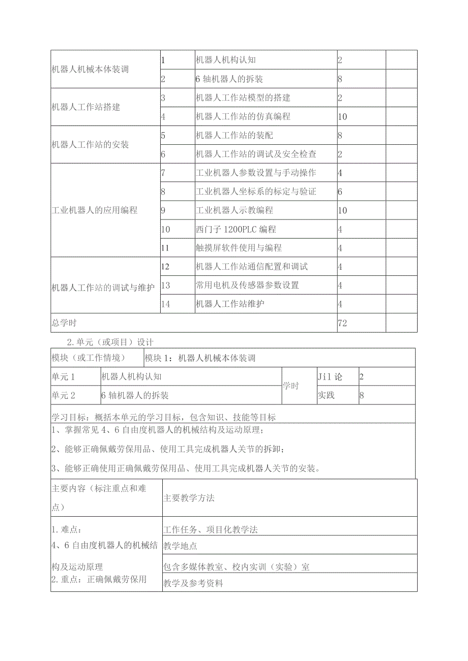 《机器人系统集成运维》课程标准.docx_第3页