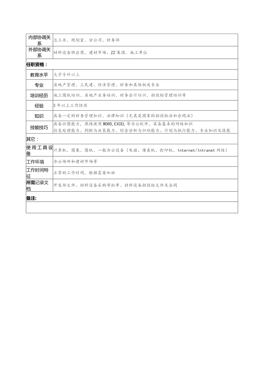 珠海房地产开发有限公司材料设备管理职务说明书.docx_第2页