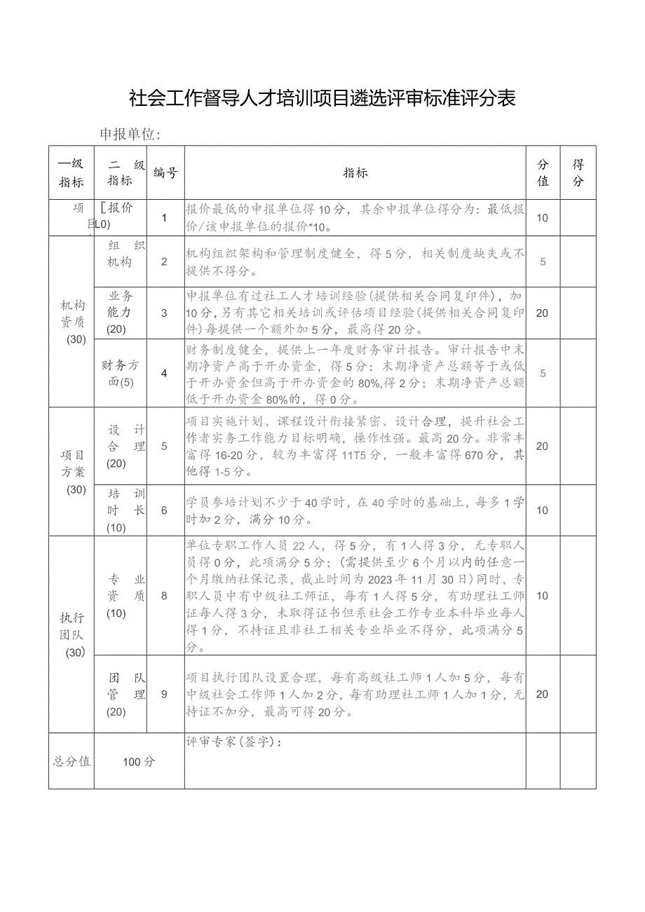 社会工作督导人才培训项目遴选评审标准评分表.docx_第1页