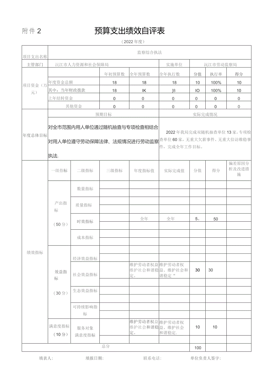 预算支出绩效自评表.docx_第1页