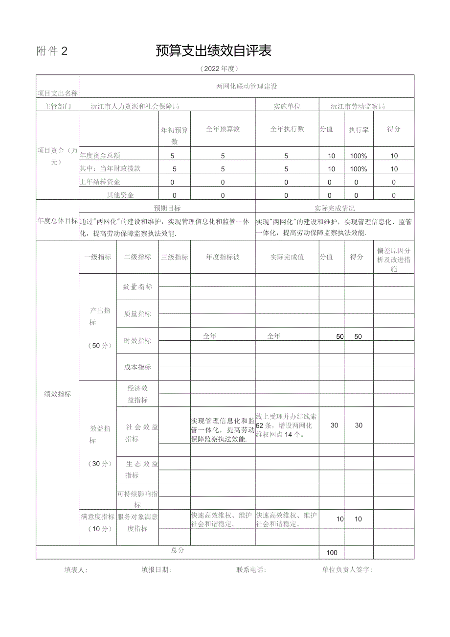 预算支出绩效自评表.docx_第2页