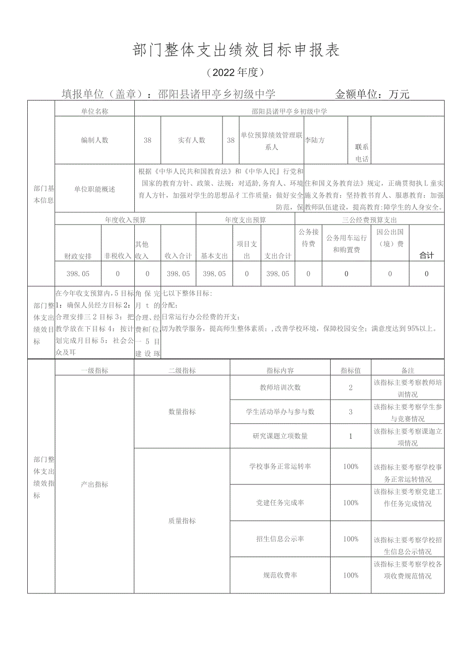 部门整体支出绩效目标申报表.docx_第1页