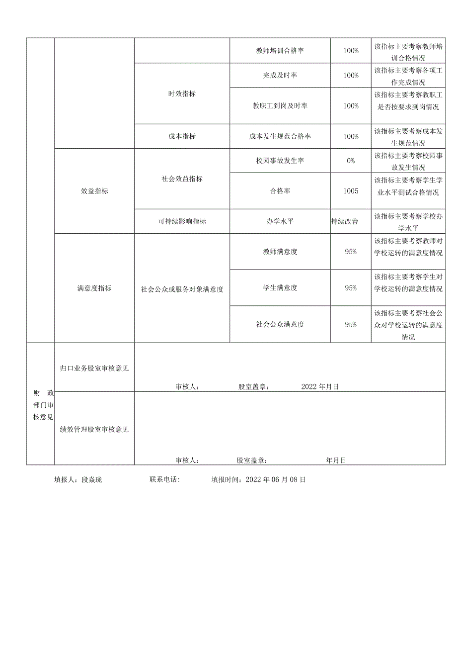 部门整体支出绩效目标申报表.docx_第2页