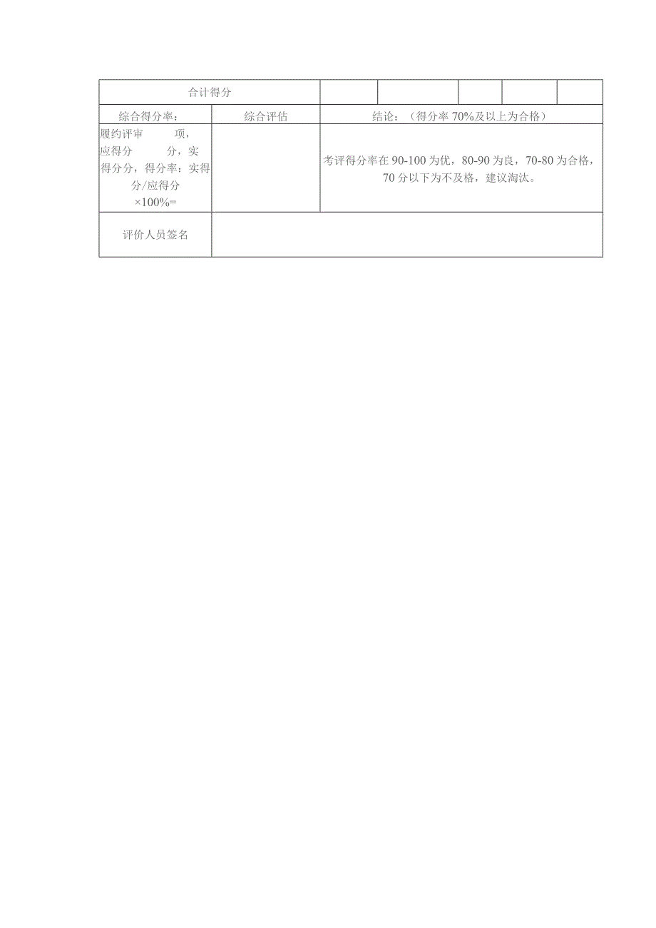 供方年度履约评审表（材料设备类）.docx_第2页