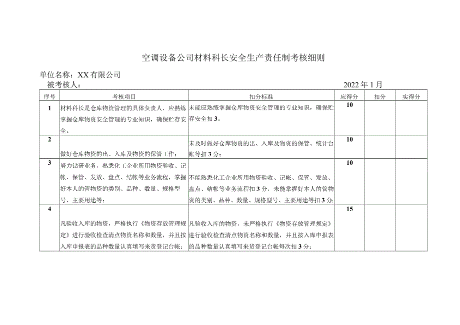 空调设备公司材料科长安全生产责任制考核细则.docx_第1页