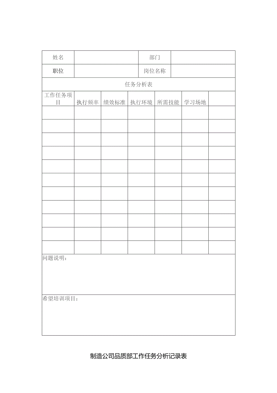 制造公司品质部工作任务分析记录表.docx_第1页