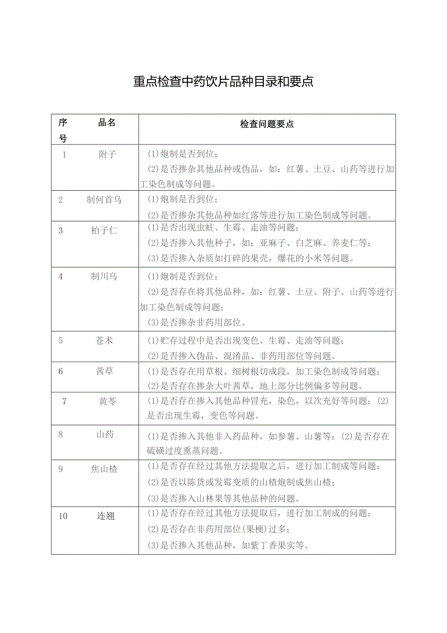 重点检查中药饮片品种目录和要点.docx_第1页