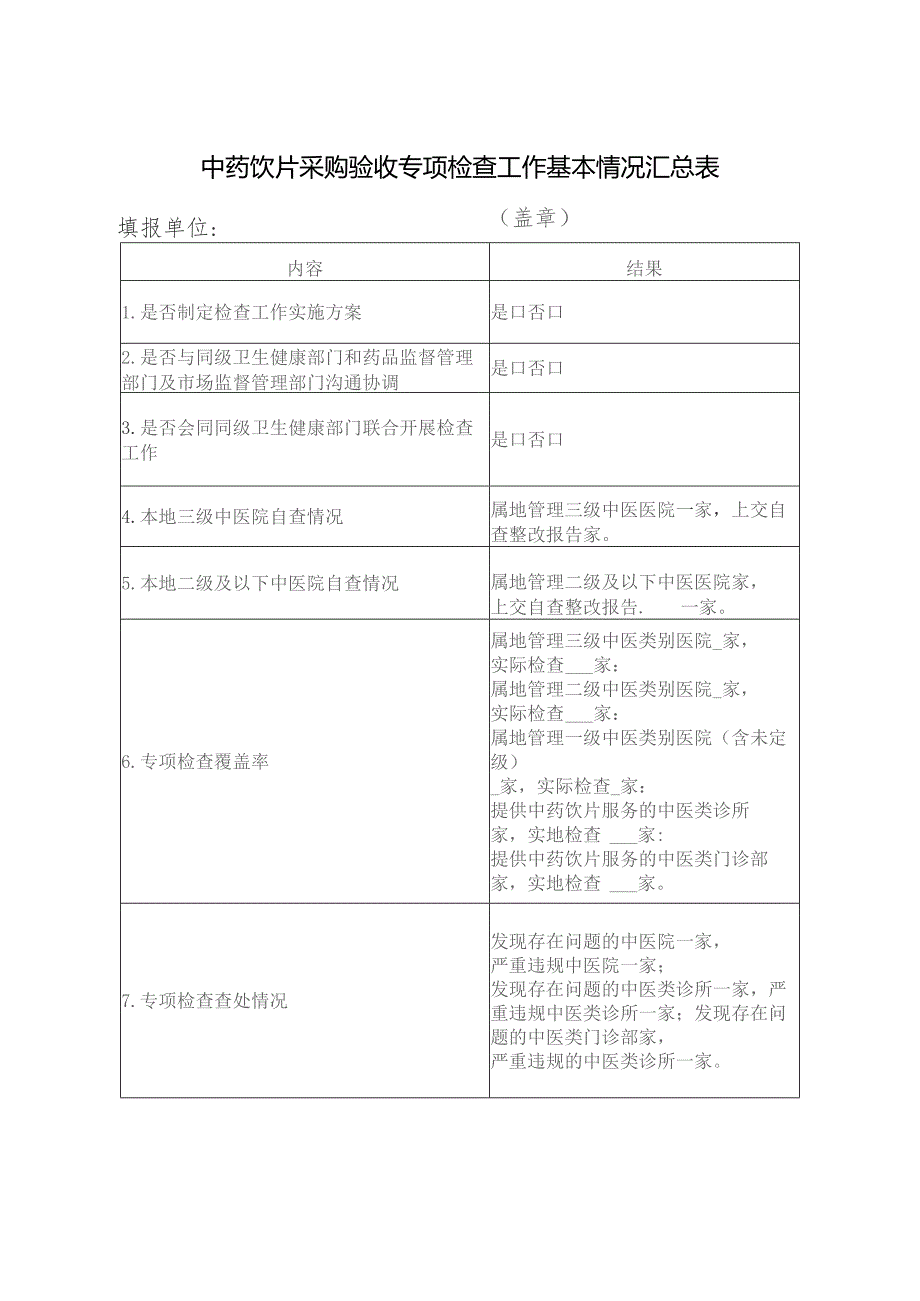 重点检查中药饮片品种目录和要点.docx_第2页