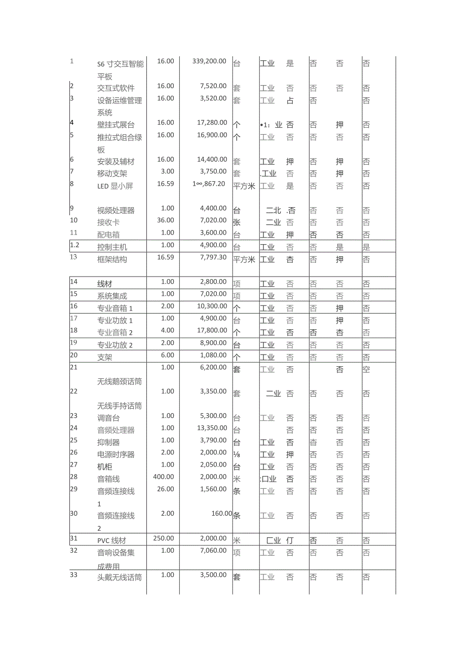 第三章谈判项目技术、服务、商务及其他要求.docx_第2页