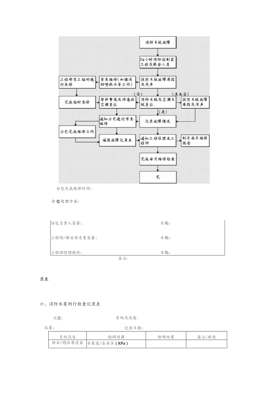 房地产物业管理消防设备及维修保养制度.docx_第3页