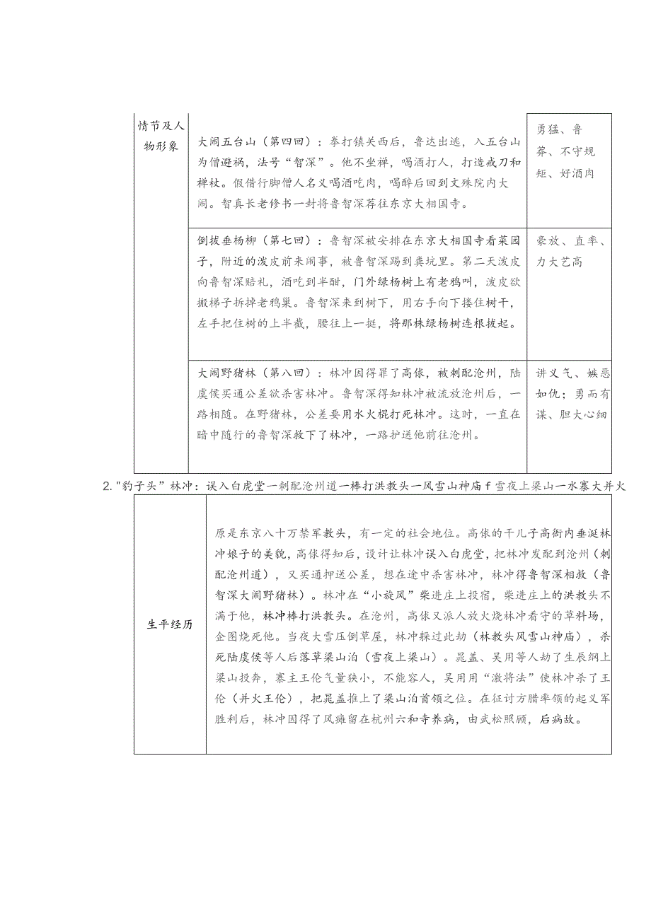 《水浒传》内容概括与名著阅读题汇编.docx_第2页