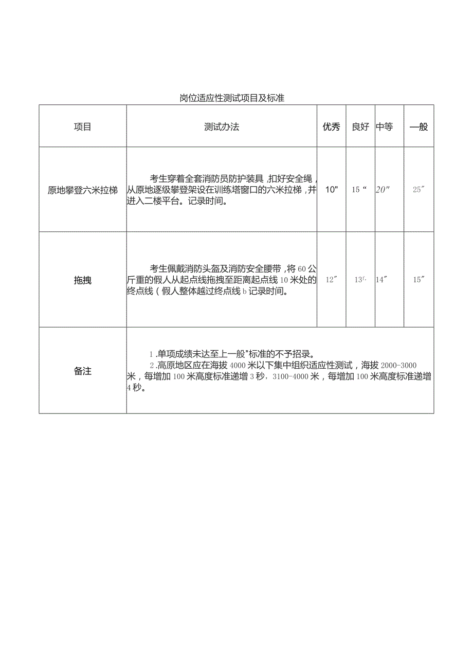 体能测试项目及标准.docx_第2页