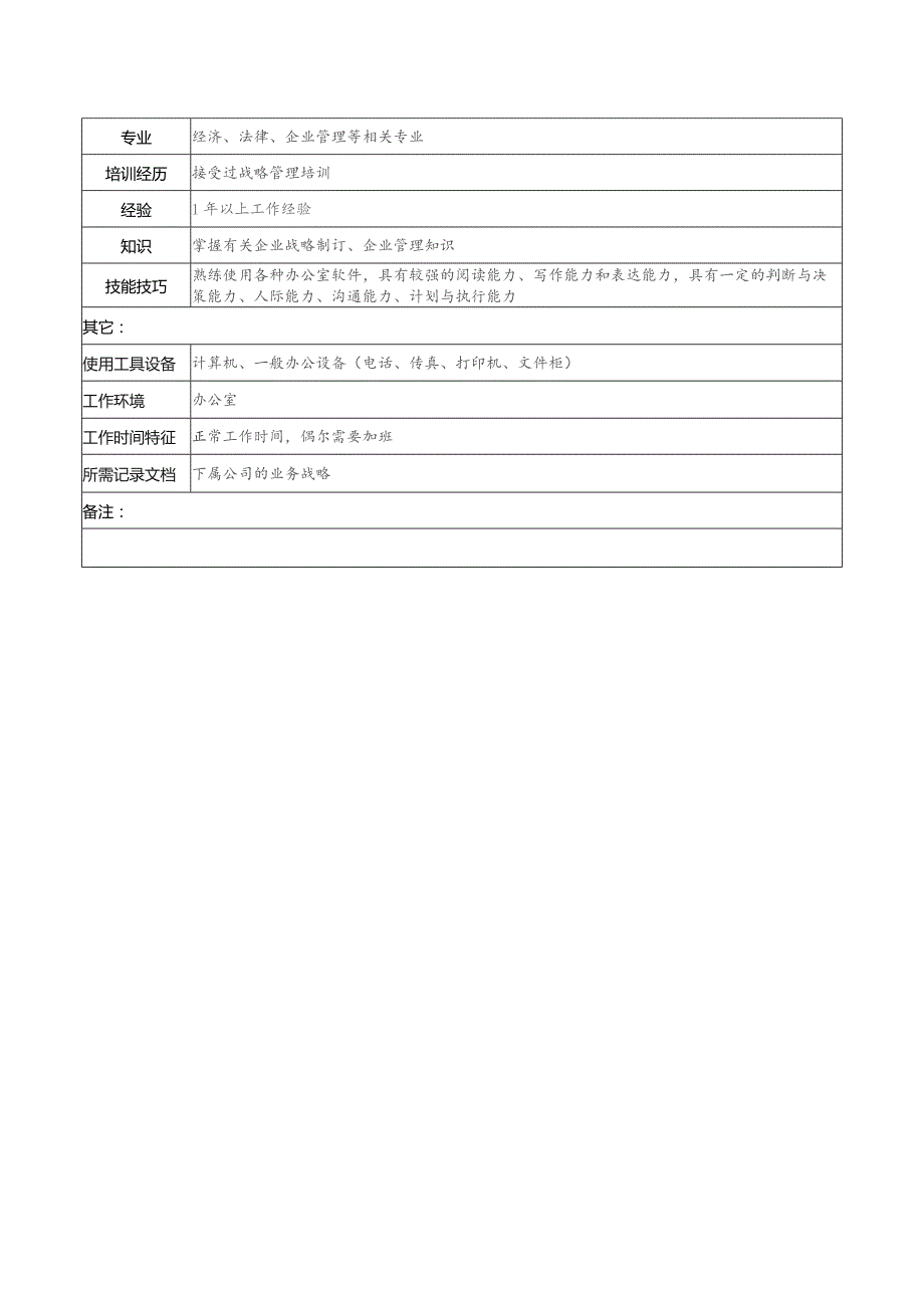 珠海房地产开发有限公司战略计划管理职务说明书.docx_第2页