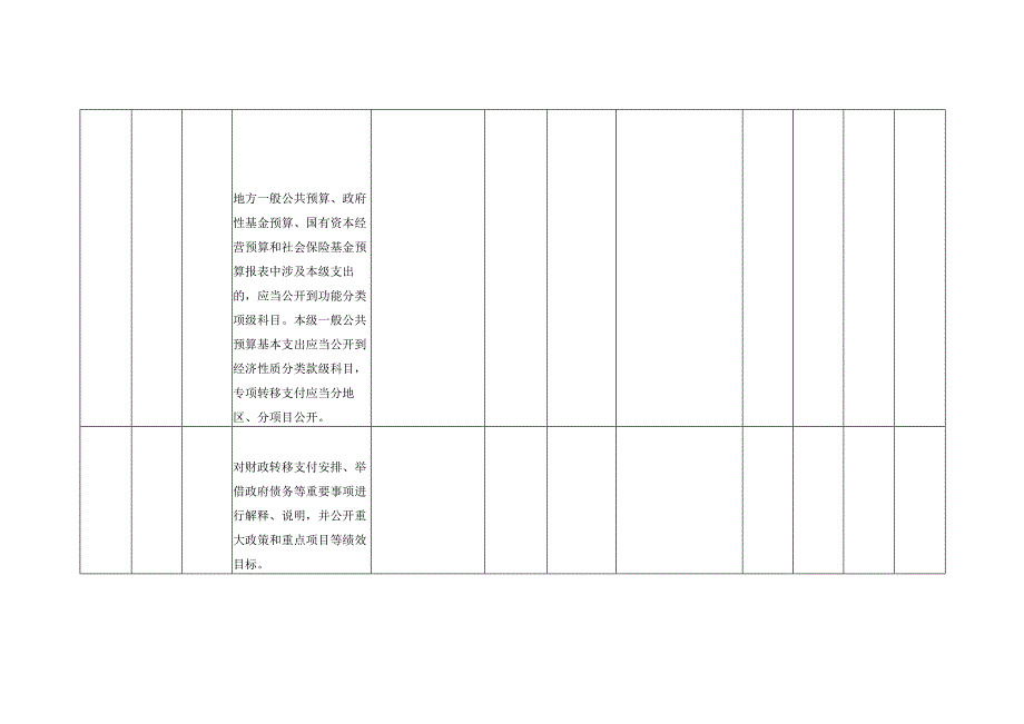 八财政预决算领域基层政务公开标准目录.docx_第3页
