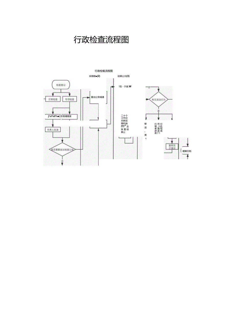 行政处罚流程图.docx_第2页