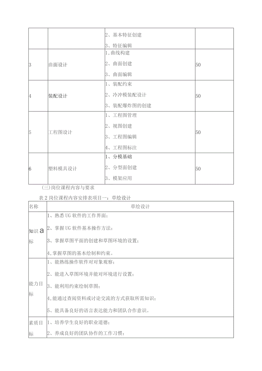 《模具设计》岗位标准.docx_第3页