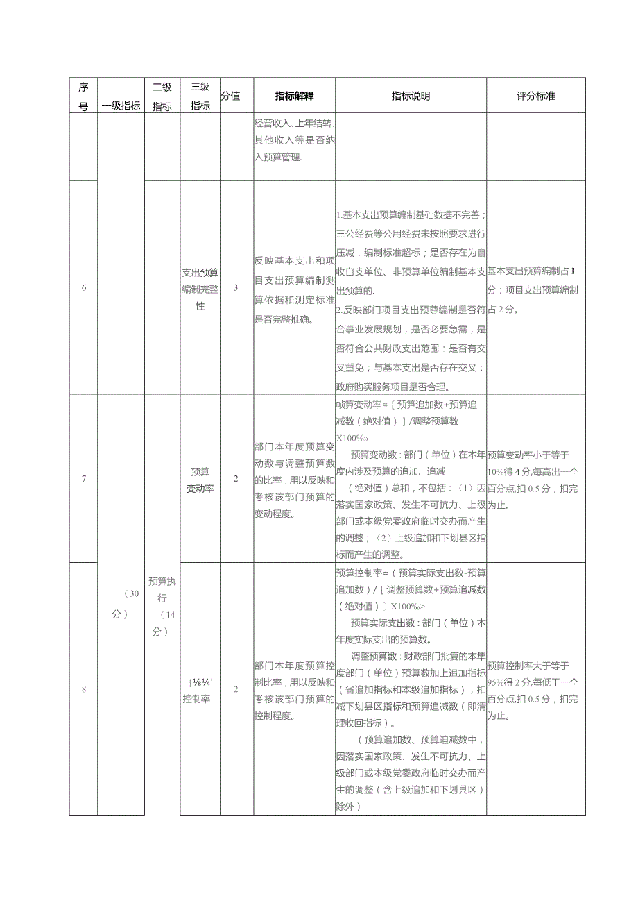 部门整体绩效评价指标体系参照.docx_第2页