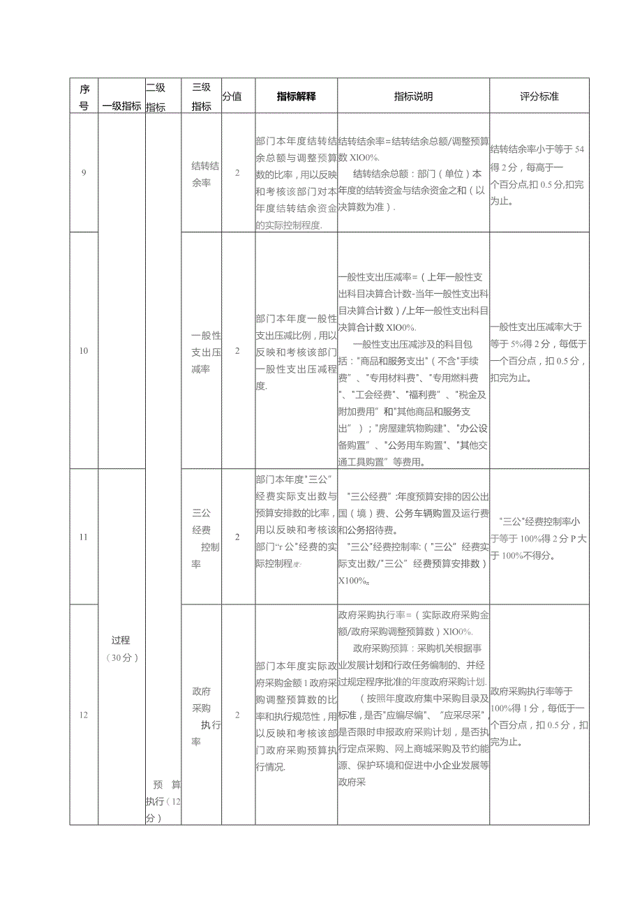 部门整体绩效评价指标体系参照.docx_第3页