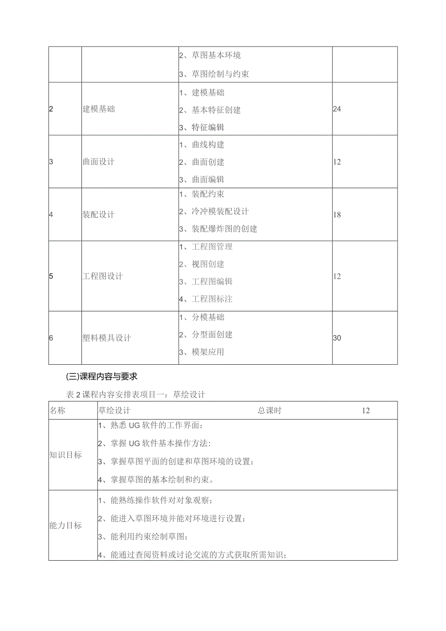 《模具设计》课程标准.docx_第3页