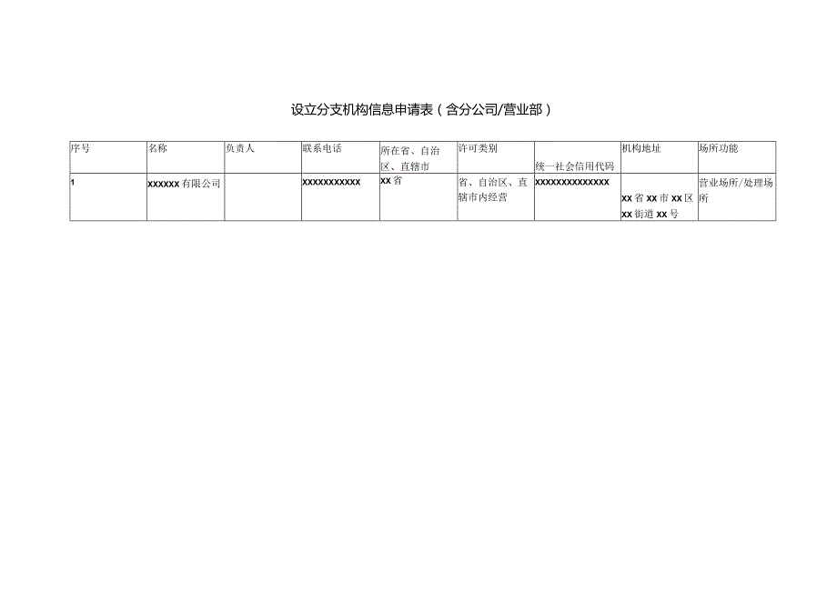 场所功能设立分支机构信息申请表含分公司营业部.docx_第1页