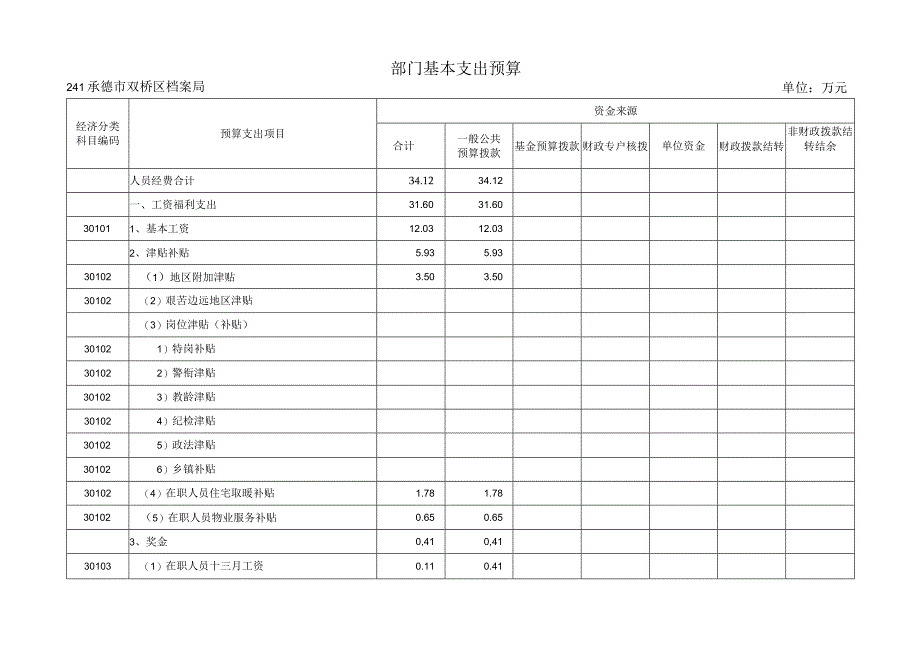 部门收支预算总表.docx_第3页