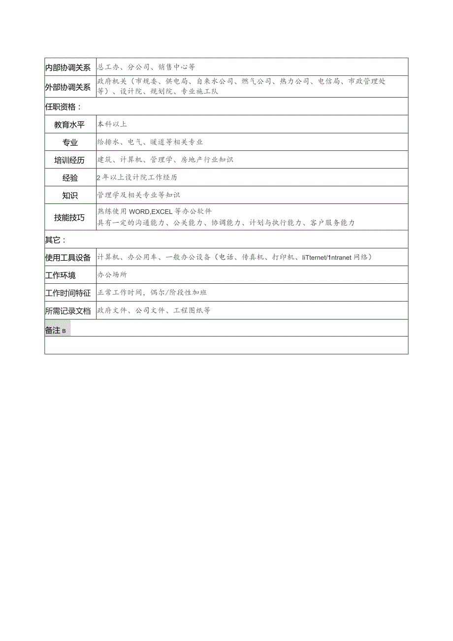 珠海房地产开发有限公司规划部市政管理职务说明书.docx_第2页