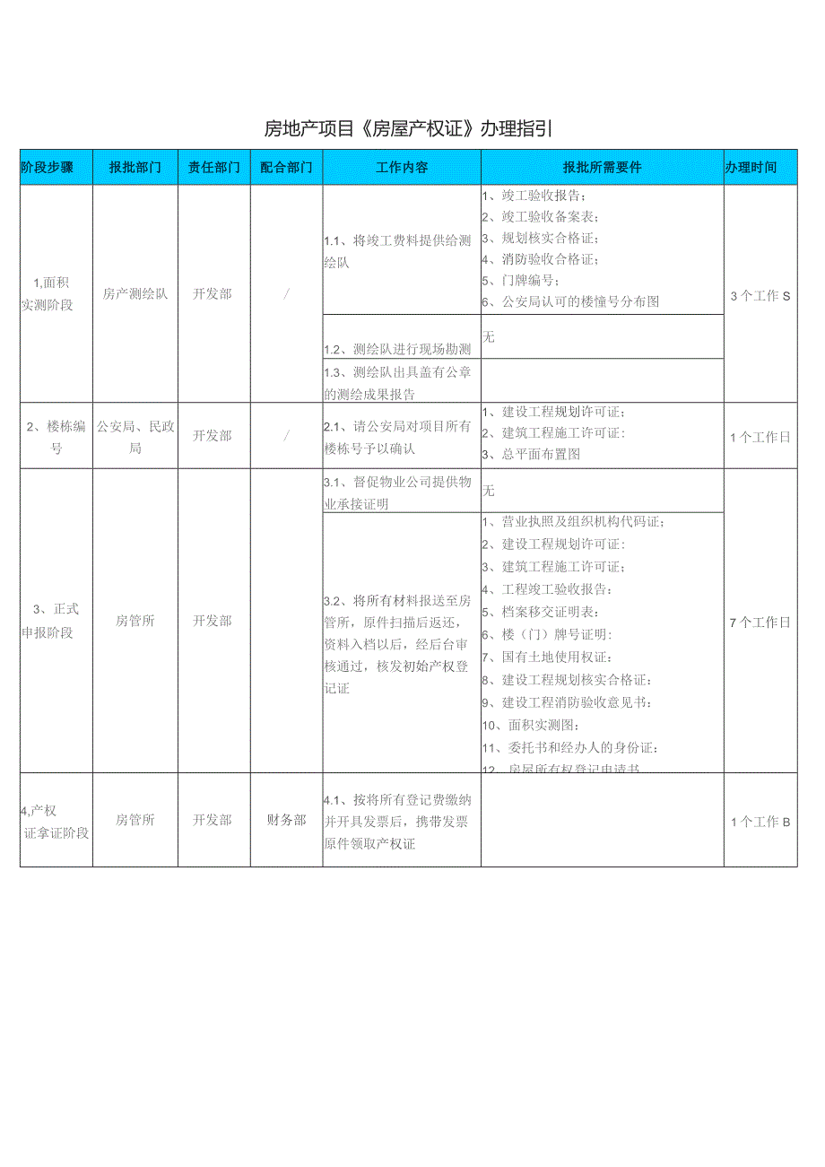 房地产项目《房屋产权证》办理指引.docx_第1页