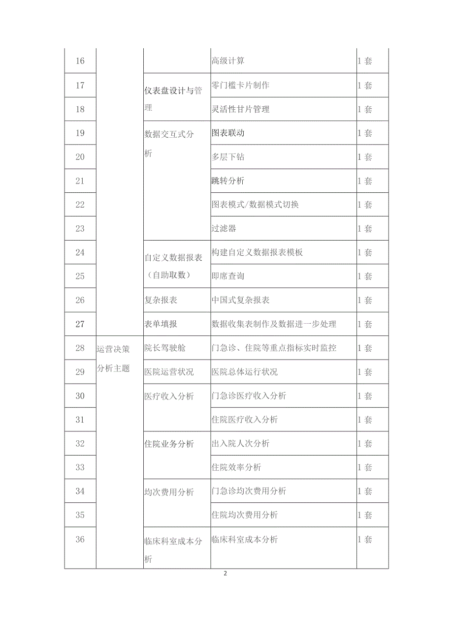 BI管理系统、DRG管理系统项目建设意义.docx_第2页