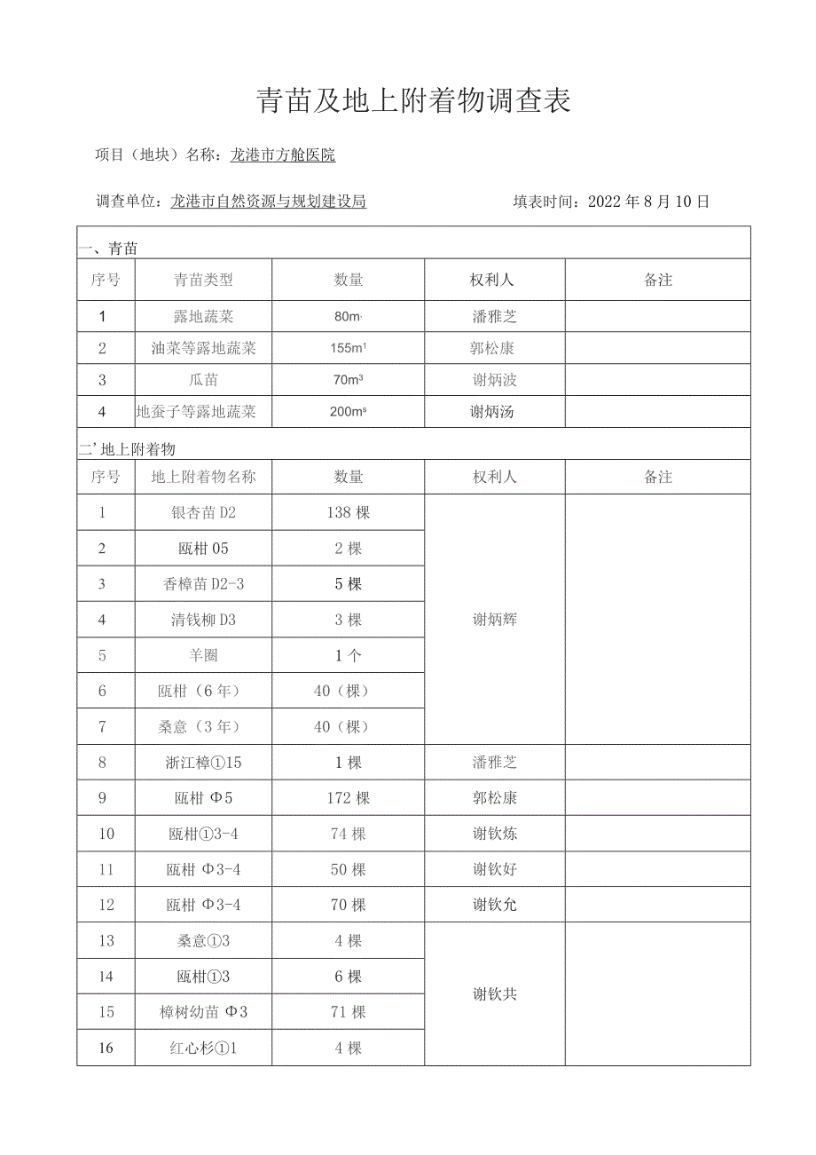 青苗及地上附着物调查表.docx_第1页